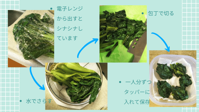 小松菜調理の写真
